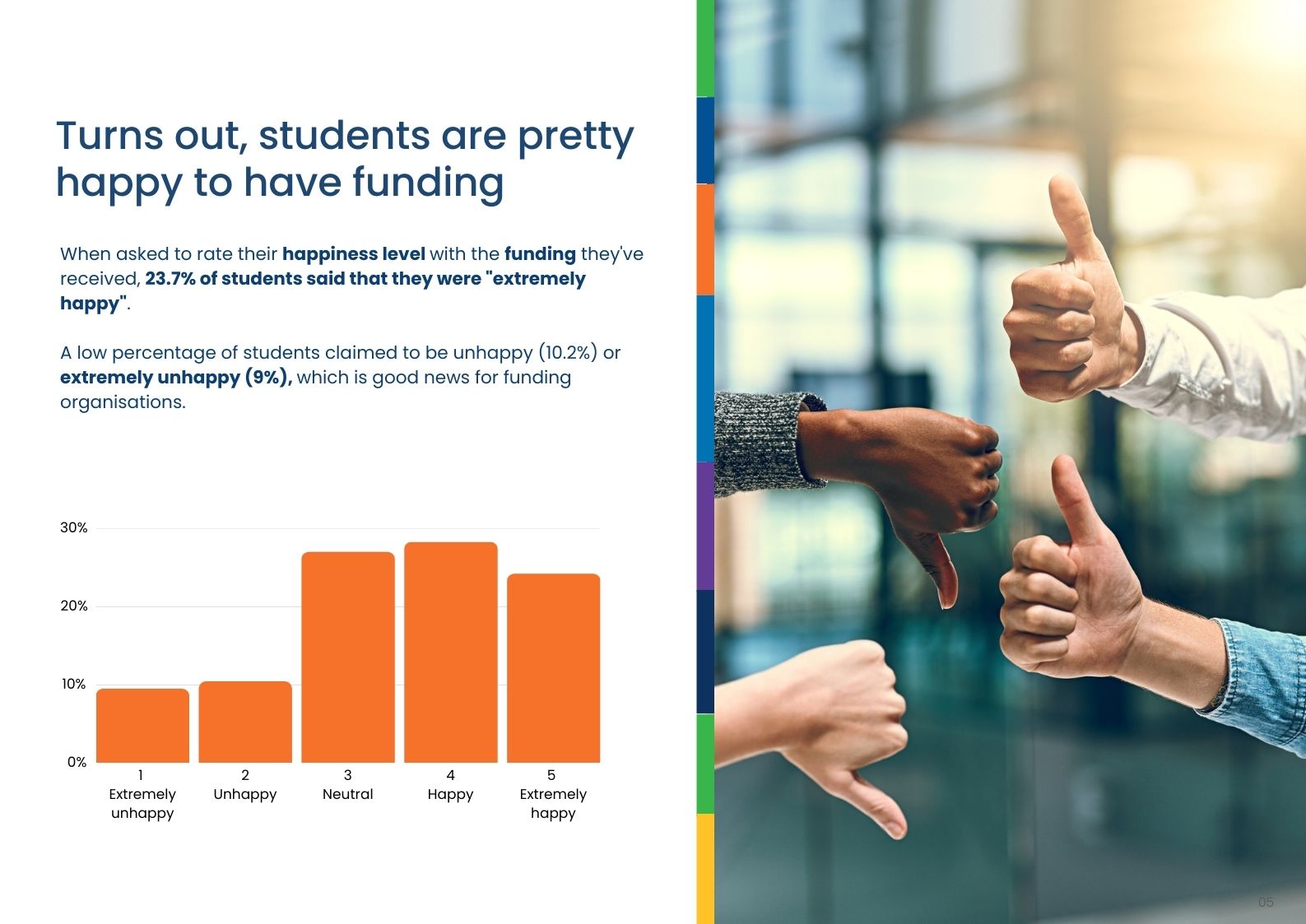 FundiConnect Insights Report Preview 2
