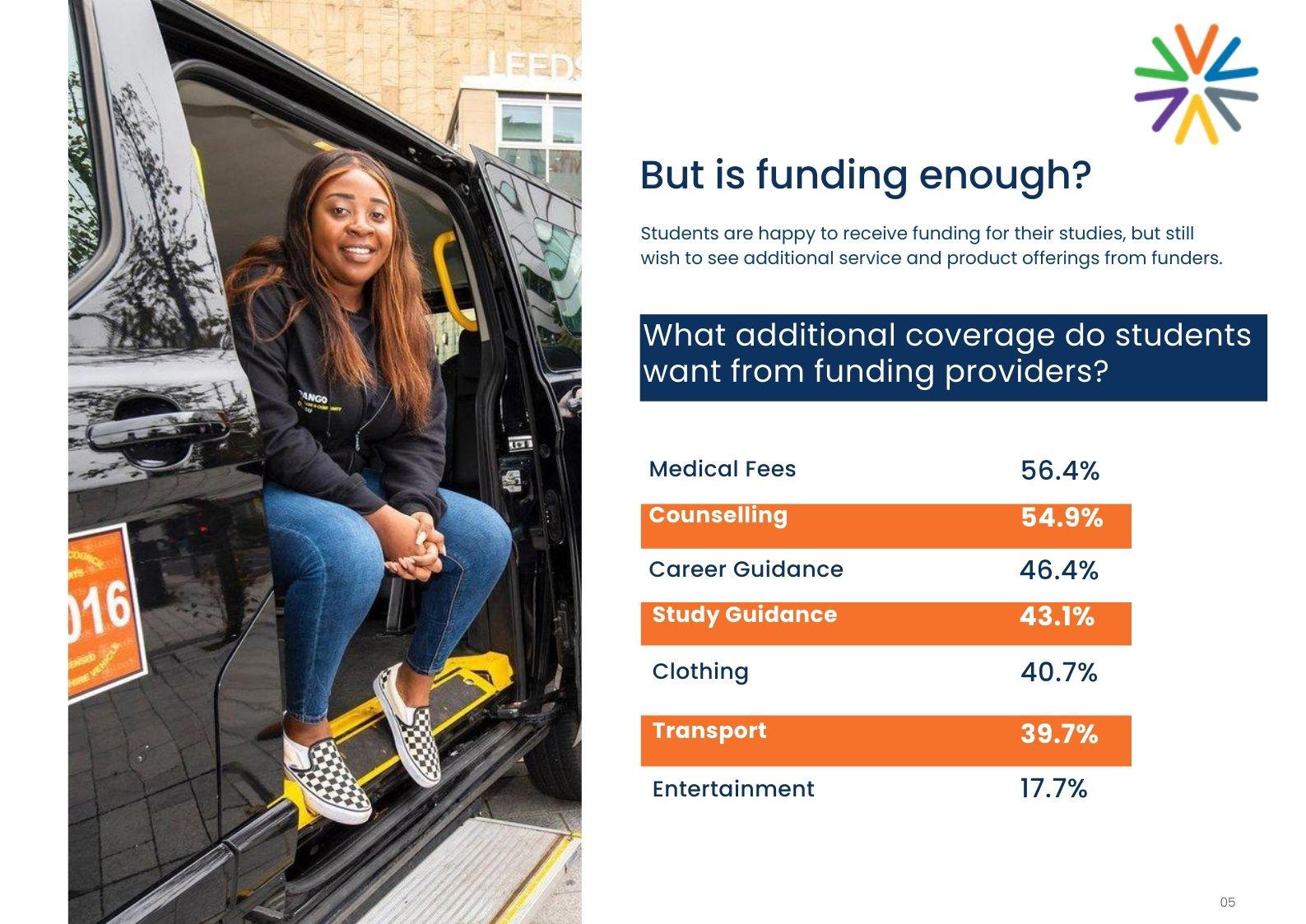 FundiConnect Insights Report Preview 3