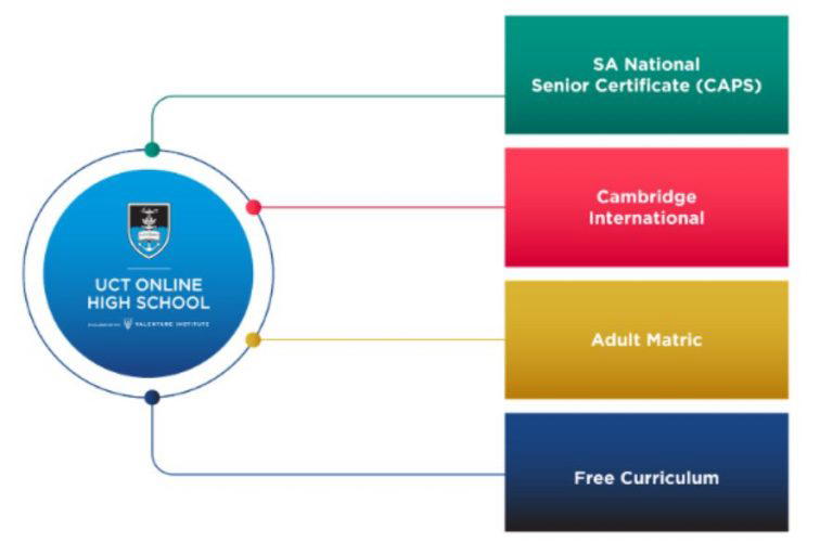 UCT Online High School is Transforming Education | FundiConnect